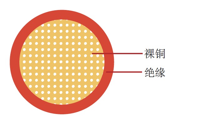 AHFX 日標(biāo)汽車電纜